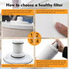 100186 Water Filter with Pre-Filter Compatible with Amway eSpring Water Filter