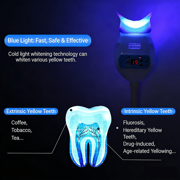 Mobile Dental Teeth Whitening Machine Bleaching Accelerator Light 3 Color Modes