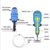 0.2%~2% Automatic Fertilizer Injector Water Powered Dosing Pump 3/4" Adjustable