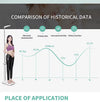 Full Body Composition Analysis Machine Gym Ultrasonic Weight Height Scale