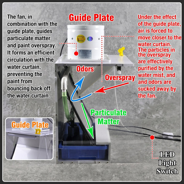 Airbrush Spray Booth with Water Curtain Portable Paint Booth 80w Fan LED Light