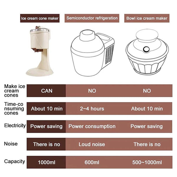 1L Automatic Small Soft Ice Cream Cones Maker Household DIY Ice Cream Roll Maker