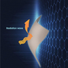 1X1.5M Signal Blocking Material RFID EMF Shielding Silver Fabric Faraday Cage AU