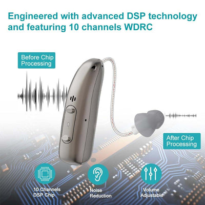 Bluetooth Hearing Aids Invisible Noise Cancelling RIC Digital Sound AmplifierBTE