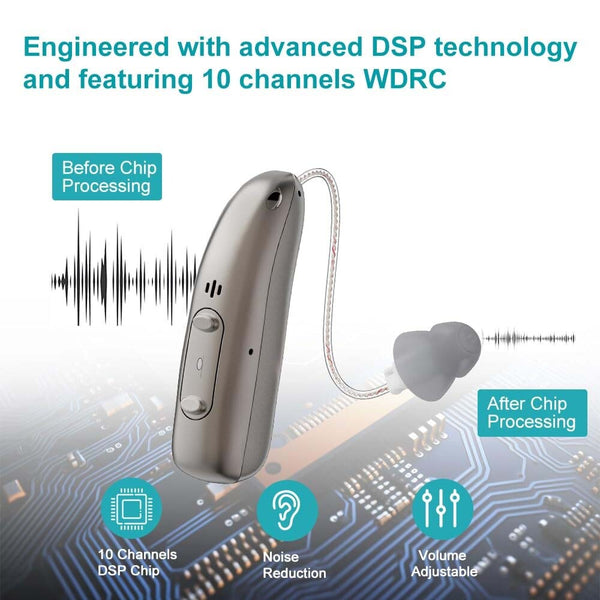 Bluetooth Hearing Aids Invisible Noise Cancelling RIC Digital Sound AmplifierBTE