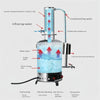 5L/h Water Distiller Purifier Machine Laboratory Auto Control Stainless Steel AU