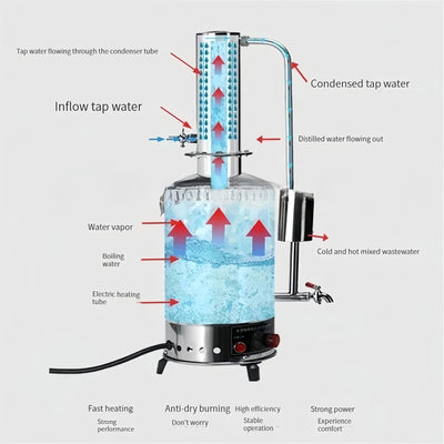 5L/h Water Distiller Purifier Machine Laboratory Auto Control Stainless Steel AU