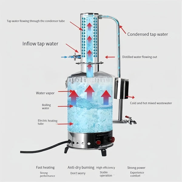 5L/h Water Distiller Purifier Machine Laboratory Auto Control Stainless Steel AU