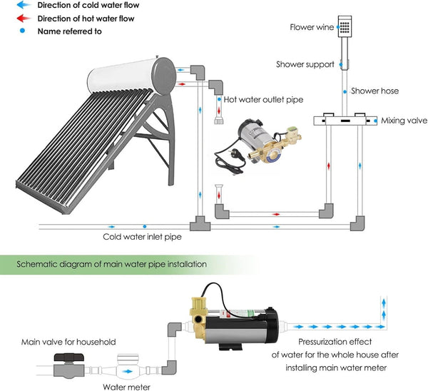 150W Automatic Boost Pump Tap Shower Stainless Steel Pressure Water Booster
