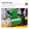 7L Hydraulic Electric Solenoid Single Acting Pump 10152 PSI 220V 750W AU