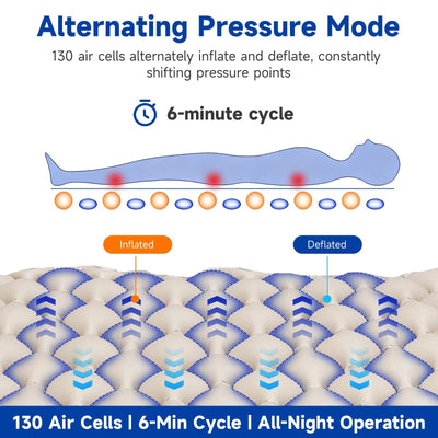 Anti-Decubitus Mattress Alternating Air Pressure Mattress for Hospital Mattress