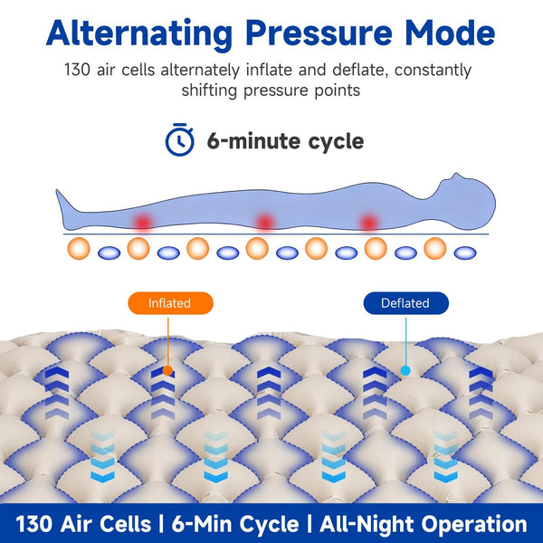 Anti-Decubitus Mattress Alternating Air Pressure Mattress for Hospital Mattress