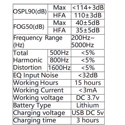 Bluetooth Hearing Aids Invisible Noise Cancelling RIC Digital Sound AmplifierBTE