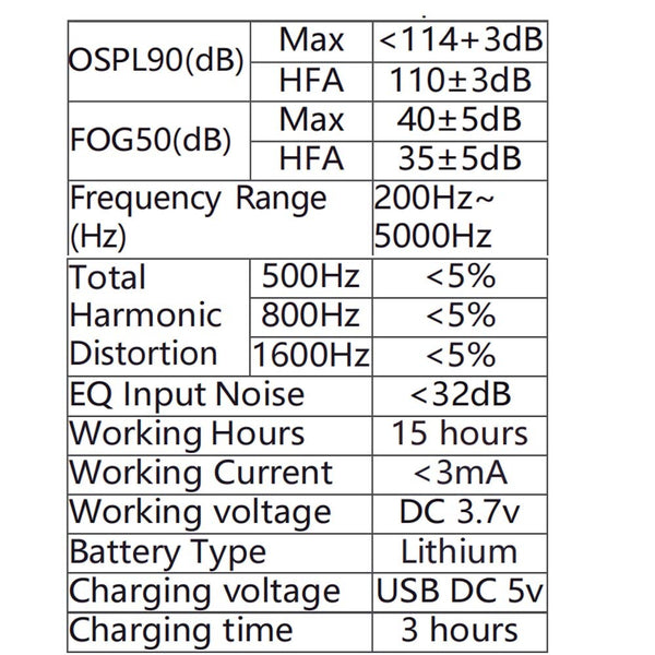 Bluetooth Hearing Aids Invisible Noise Cancelling RIC Digital Sound AmplifierBTE