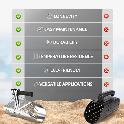 Sand Scoop for Metal Detecting Heavy Duty Metal Detector Beach Finds Scoop