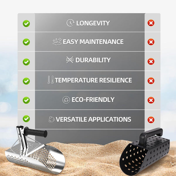 Sand Scoop for Metal Detecting Heavy Duty Metal Detector Beach Finds Scoop