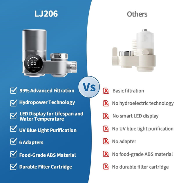 Tap Water Filter Kitchen Water  Purifier Filtration System with 2 Cartridges