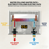 Electric Instant Hot Water System Tankless 3KW Under Sink Shower Water Heater AU