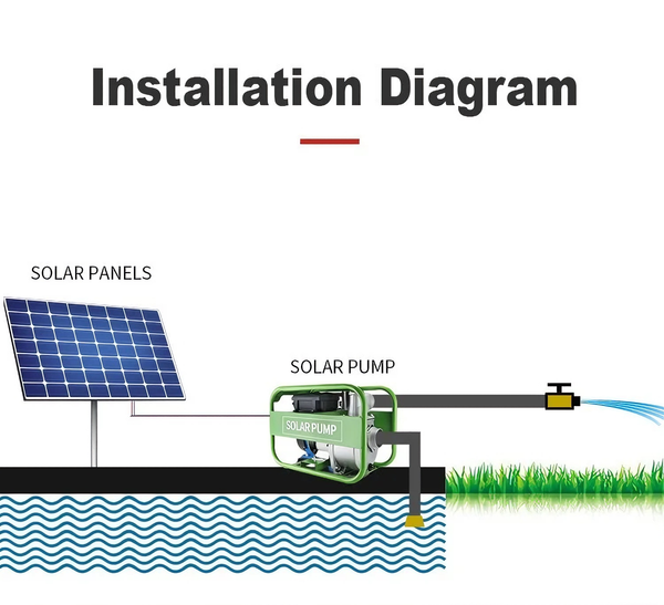 Solar Operated Agri Irrigation Booster Water Pump Farming Self-priming Transfer