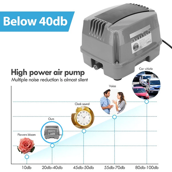 Hiblow 100L/M Air Diaphragm Pump Aerator Aquarium Pond Septic Compressor HAP-100