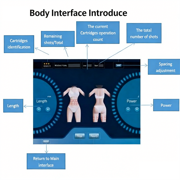 2-in-1 Vaginal Tightening Face Skin Tightening Wrinkle Scar Removal Machine AU
