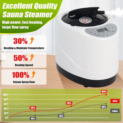 4.2L Sauna Machine Portable Sauna Steamer Pot For Spa Tent Fumigation Machine