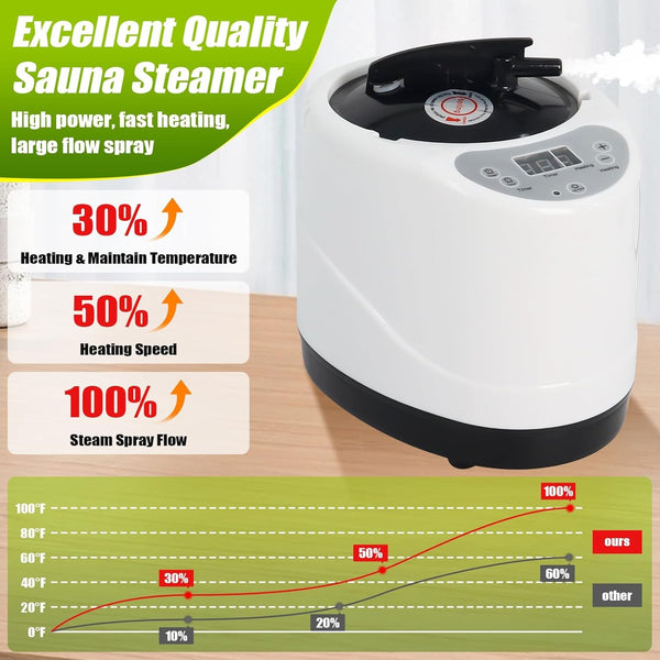 4.2L Sauna Machine Portable Sauna Steamer Pot For Spa Tent Fumigation Machine