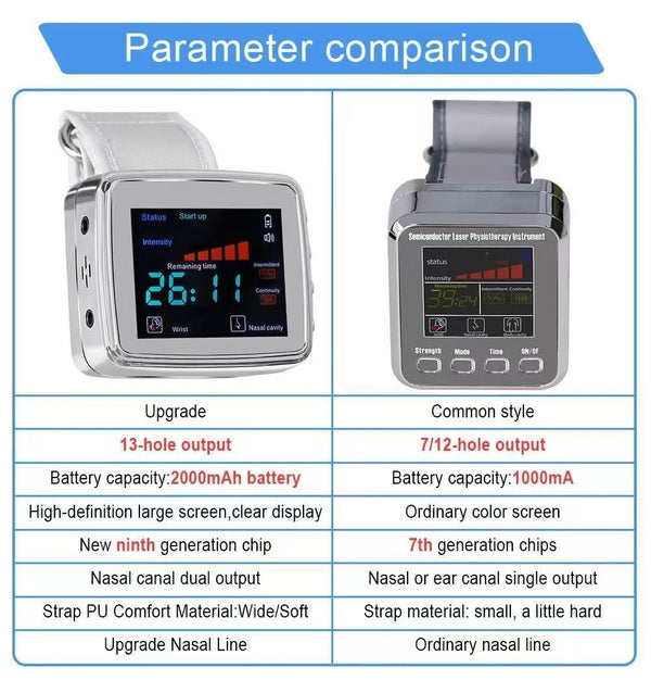 650nm Laser 13 Holes Physiotherapy Wrist Watch LLLT Treat for Hypertension
