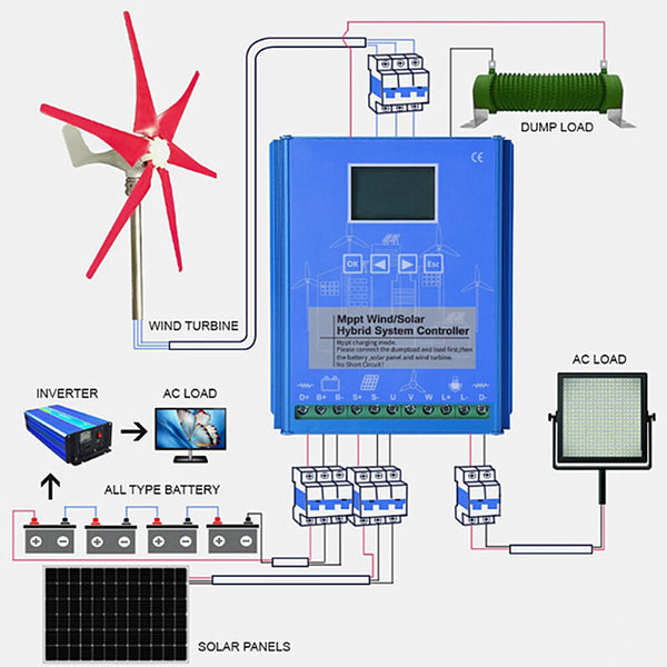 1600W 12/24/48V MPPT Solar Wind Hybrid Wind Turbine Generator Charge Controller