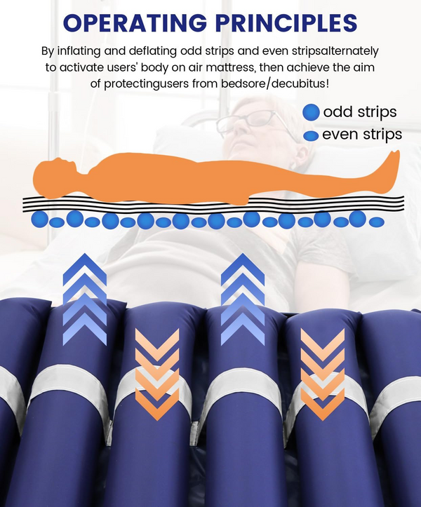 Alternating Pressure Pad Air Mattress for Hospital Bed Mattress Topper & Pump