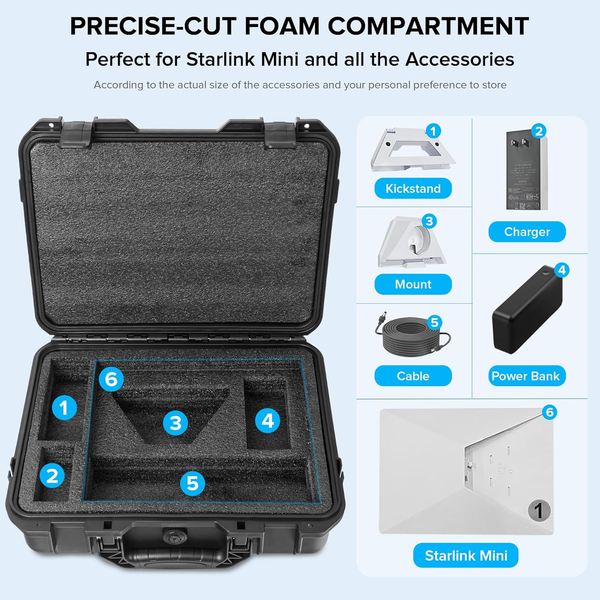For Starlink Mini Hard Carrying Case Waterproof Portable Storage Box Protective