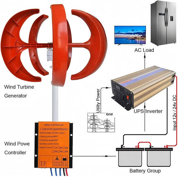 5 Blades Wind Turbine Generator Vertical Axis w/ DC 24V Controller Clean Energy