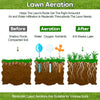 Rolling Lawn Aerator Lawn Aerator Tool Heavy Duty Lawn Soil Penetrator for Yard