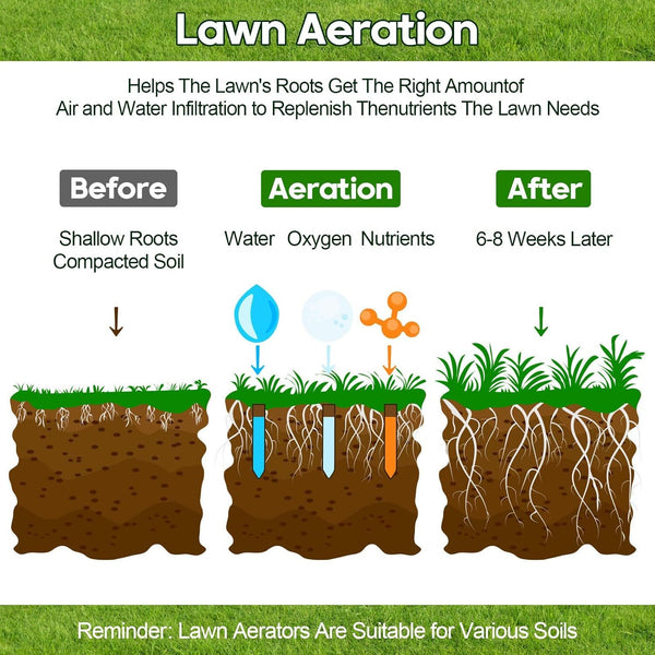 Rolling Lawn Aerator Lawn Aerator Tool Heavy Duty Lawn Soil Penetrator for Yard