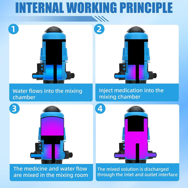 Fertilizer Injector Chemical Proportioner Dosing Device Proportional Pump