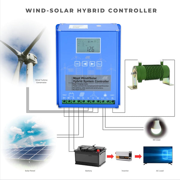3KW Vertical Axis Wind Turbine Generator with MPPT Controller Power Inverter AU