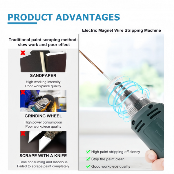 Handheld Magnet Wire Stripping Machine Wire Stripper Cutter Wire Paint Scraper