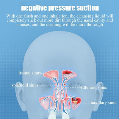 230ML Nose Cleaner Electric Nose Washer Rhinitis Treatment Home Nasal Care AU