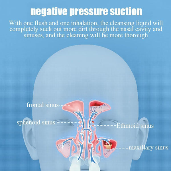 230ML Nose Cleaner Electric Nose Washer Rhinitis Treatment Home Nasal Care AU