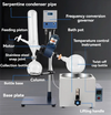 2L Rotary Evaporator Rotavapor Lab Machine Manual Auto Lifting Experimental Tool