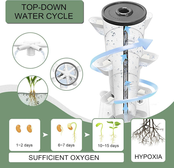 35 Plant Hydroponic Growing System Vertical Hydroponics Farming Tower 10L Tank