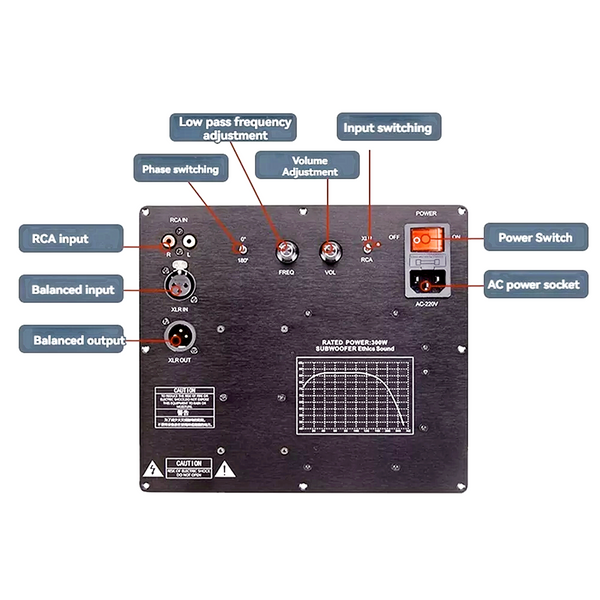 TPA3255 Subwoofer Digital Active Speaker Amplifier Board 300W 100db Home Audio