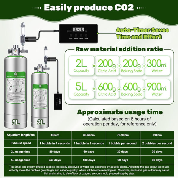 Aquarium Co2 Generator System New Upgraded Automatic Timing Motor Valve 2L AU