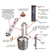 50L Premium Alcohol Distiller Stainless Steel Still Wine Making Kit Home Brewing