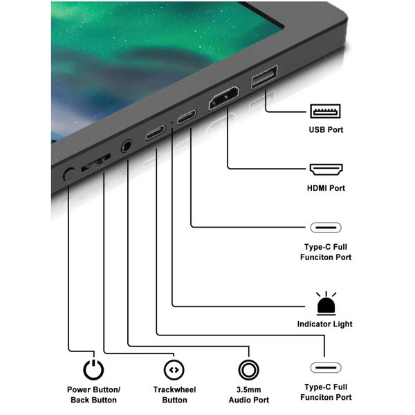 Laptop Screen Extender Triple-fold 11.6 In FHD 1080P Portable Monitor Extended