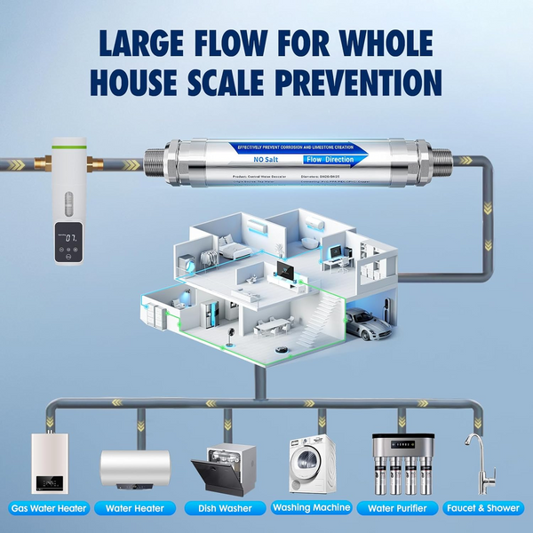 IPS Whole House Anti Lime Scale Water Descaler Softener System Filter