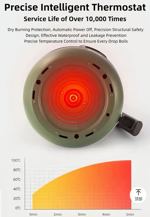 1.7L Electric Kettle Classic Hot Water Boiler Stainless Steel Kitchen Water Jug