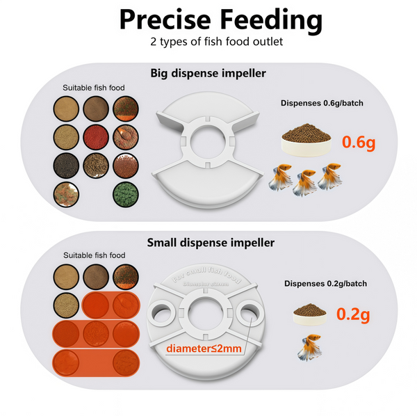Automatic Fish Food Feeder Smart HD Camera Phone Control Tank Pond Dispenser