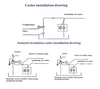 HYDRAULIC OIL COOLER DC12V 200L/min Thermostat With Fan HIGH PRESSURE Heavy Duty