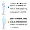 8-Electrode Body Fat Scales Bathroom Scale W/Hand Sensor Full Body Composition